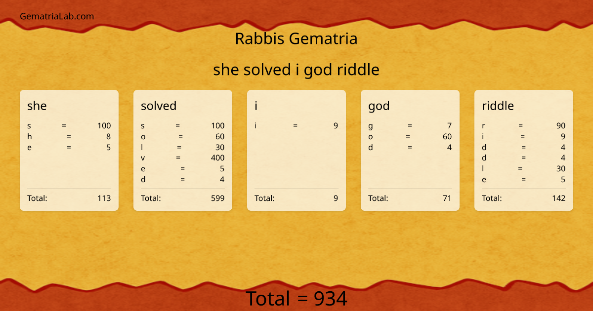 she solved i god riddle in rabbis Gematria